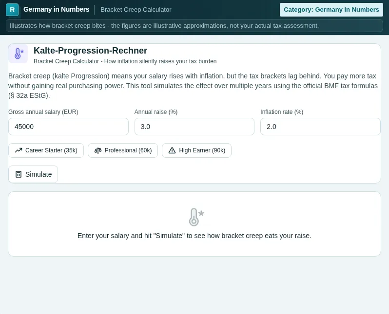 Bracket Creep Calculator: screenshot of the tool with sample data